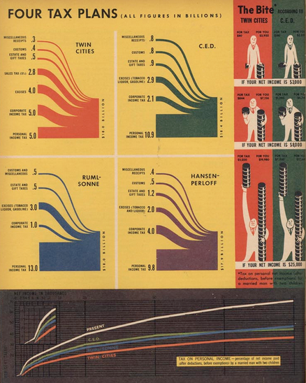 Infographic from Fortune Magazine, August 1944 Infographic from Fortune Magazine, August 1944